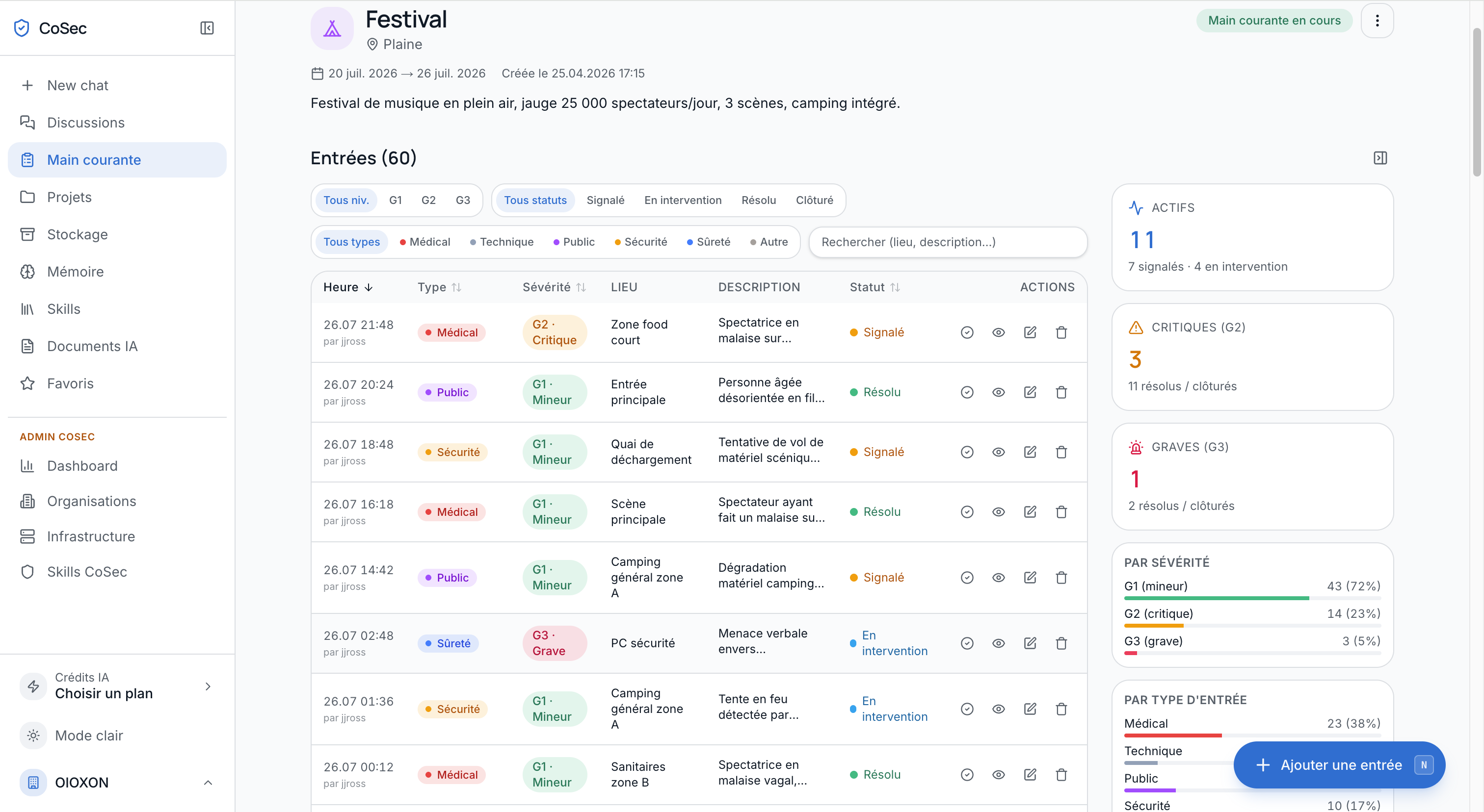 Main courante CoSec : page de détail d'un événement avec tableau des entrées en pleine largeur (filtrable, triable) et sidebar synthèse à droite (3 KPIs Actifs/Critiques/Graves, distributions par sévérité et type)